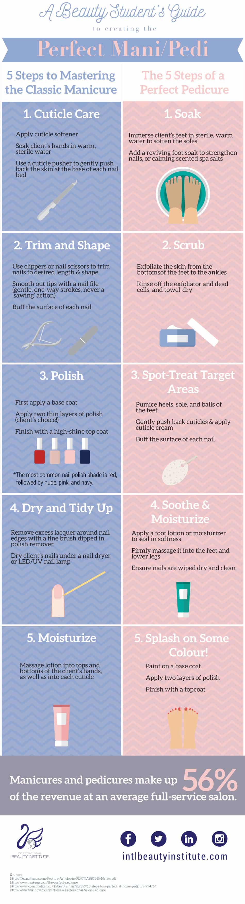 [Infographic]: A Beauty Student’s Guide to Creating the Perfect Mani/Pedi